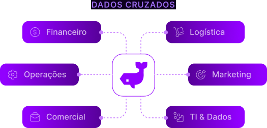 Depois