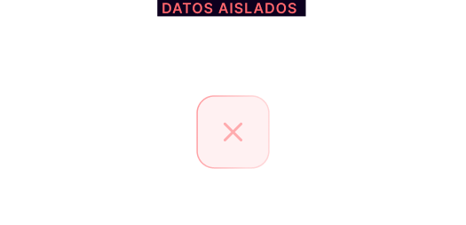 Antes