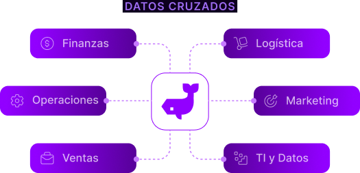 Depois
